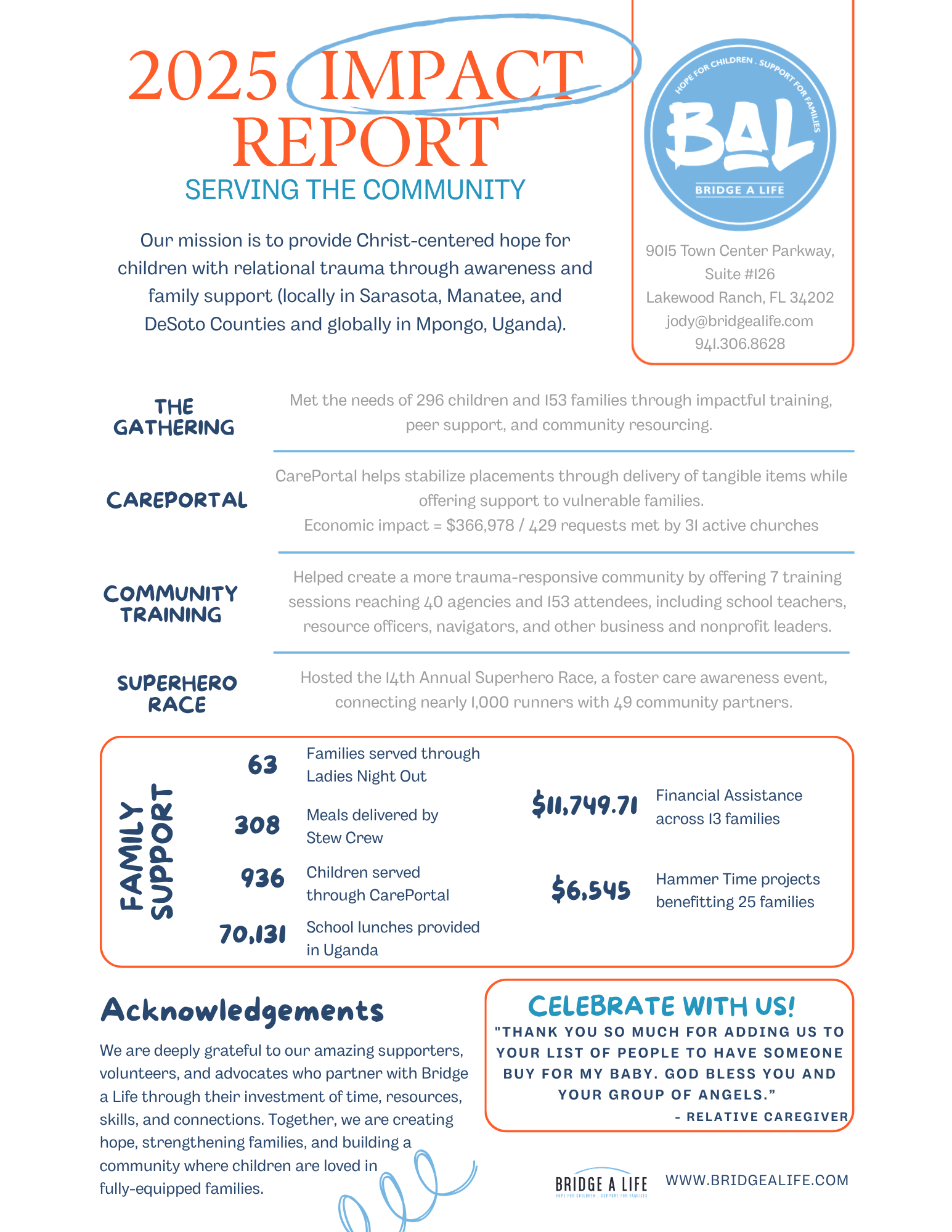 2025 Impact Report